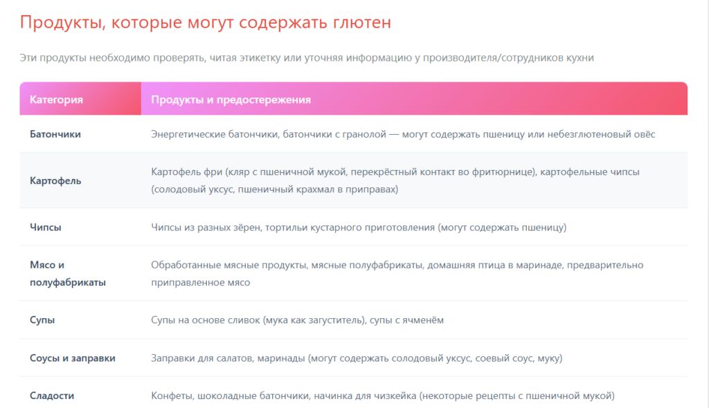 Безглютеновая диета и инсульт Безглютеновая диета и инсульт