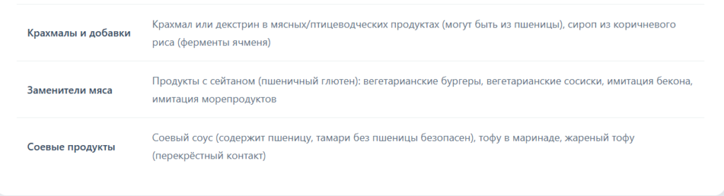 Безглютеновая диета и инсульт Безглютеновая диета и инсульт